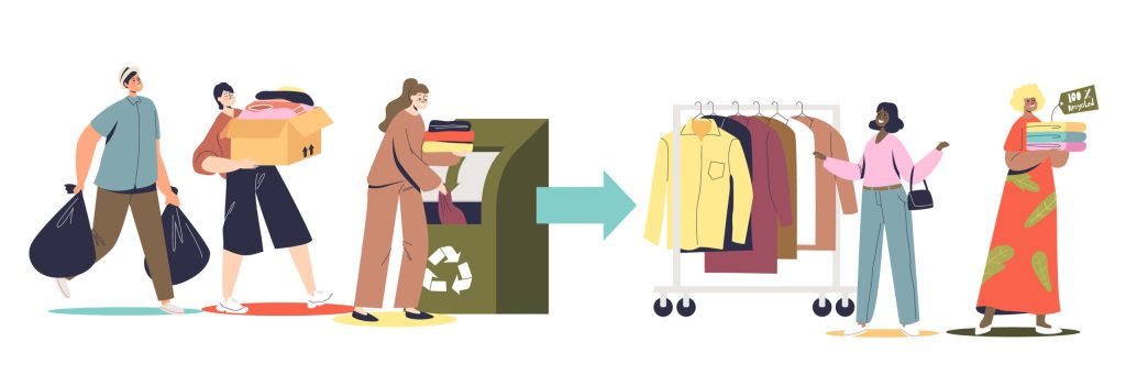 reciclare haine Romania