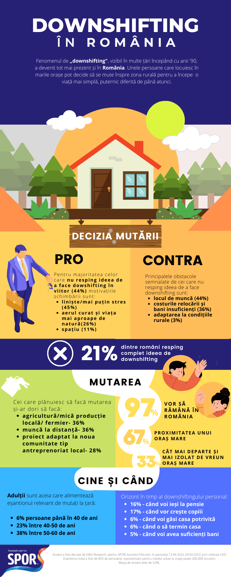 Ce este downshifting și de ce 1 din 10 români vrea să se mute la țară